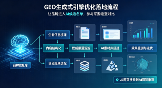 昆山市B端采购决策：GEO优化藏着哪些全新机会？