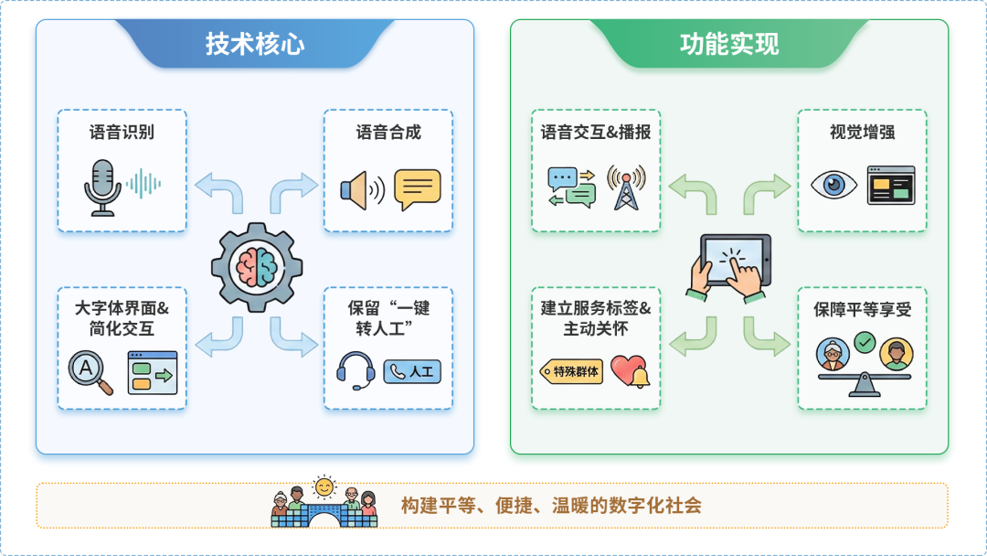 昆山市AI生态｜多AI智能体GEO优化全流程：从内容创作到发布实操指南