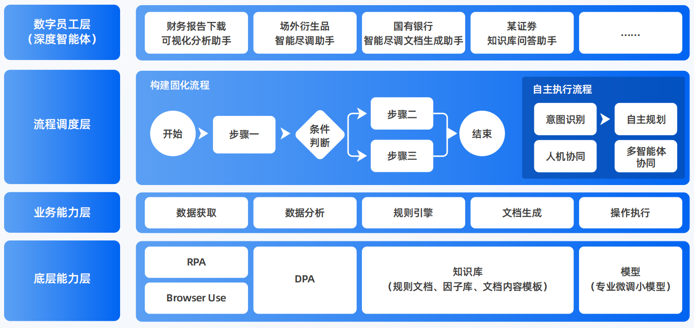 昆山市AI智能体工程搭建指南：架构设计、工具链与生产环境优化方案