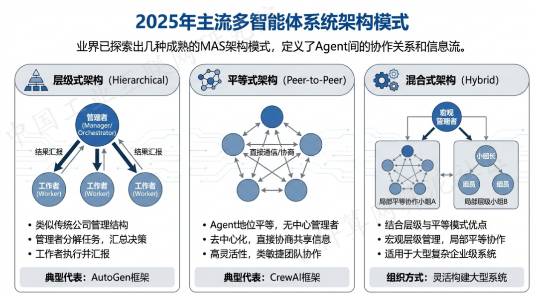 昆山市 AI 智能体商业应用探析：智能自主程序助力企业数字化升级
