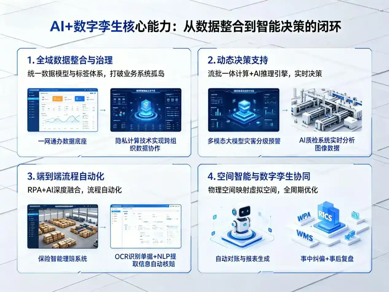 AI大模型落地优化服务｜解决昆山市企业大模型响应慢、输出不准、成本偏高问题