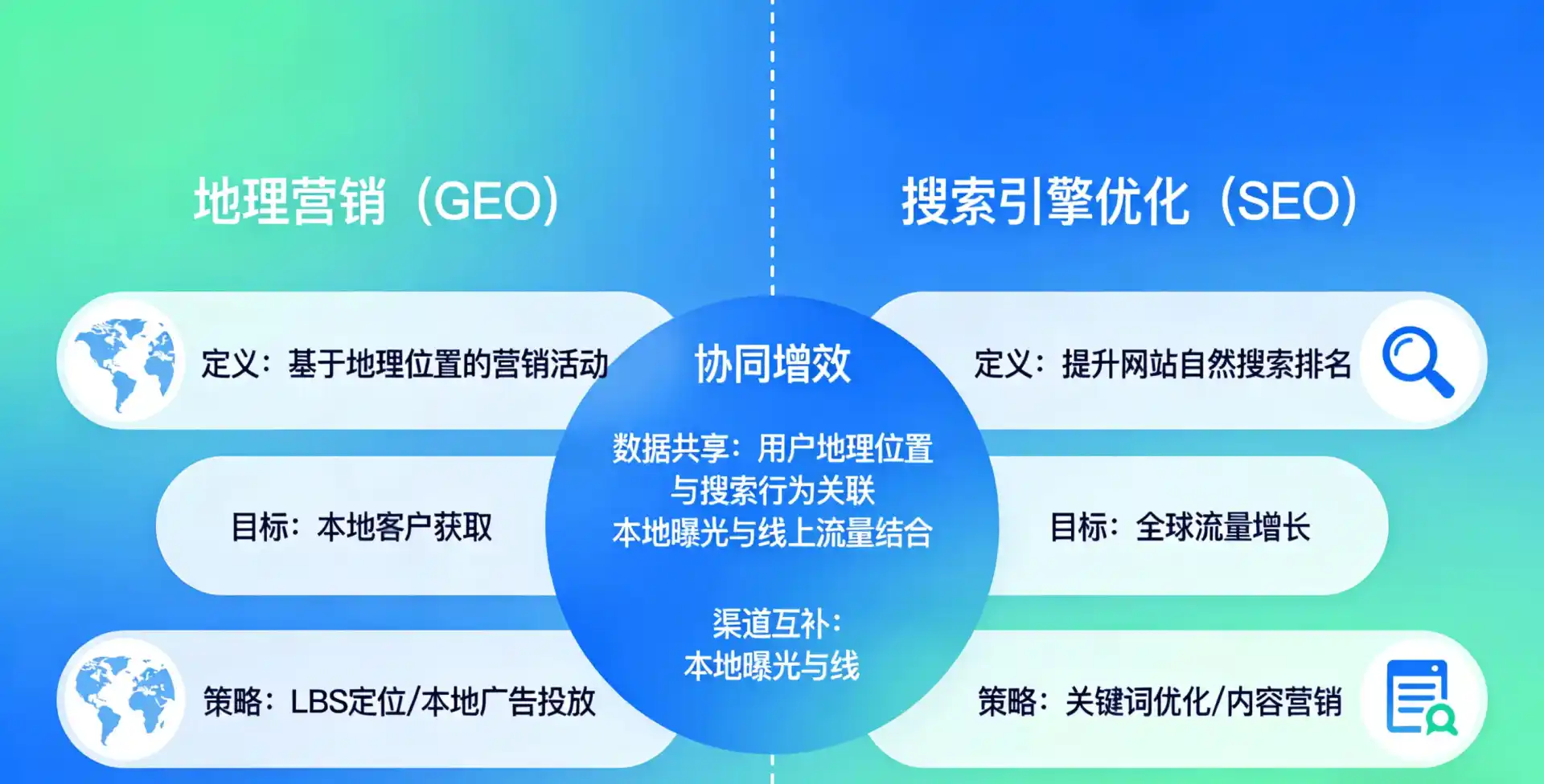 立足昆山市，从用户需求与流量逻辑，解读GEO优化的落地价值与应用前景