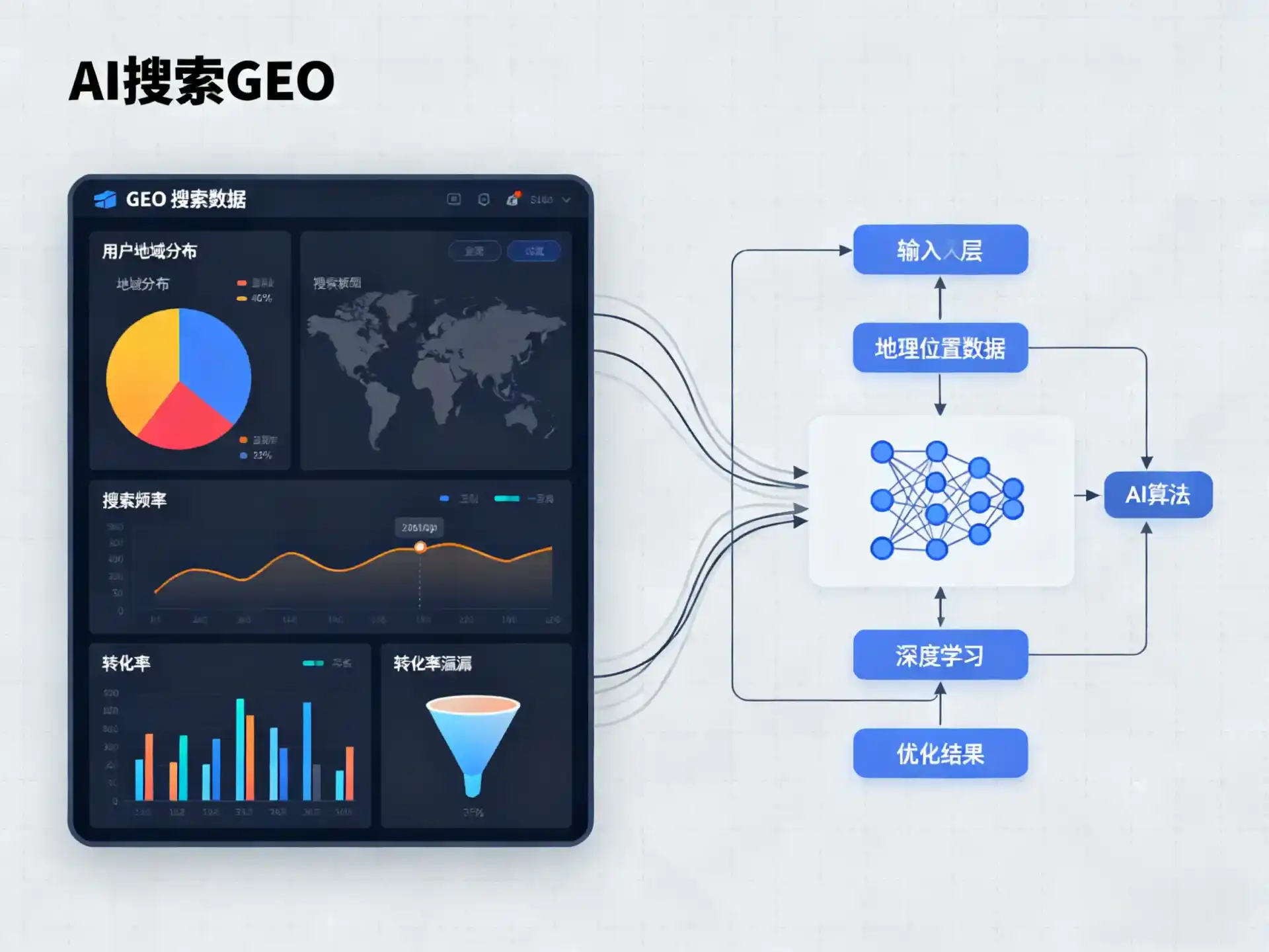 昆山市GEO优化服务商该如何筛选？生成式引擎优化行业实践观察